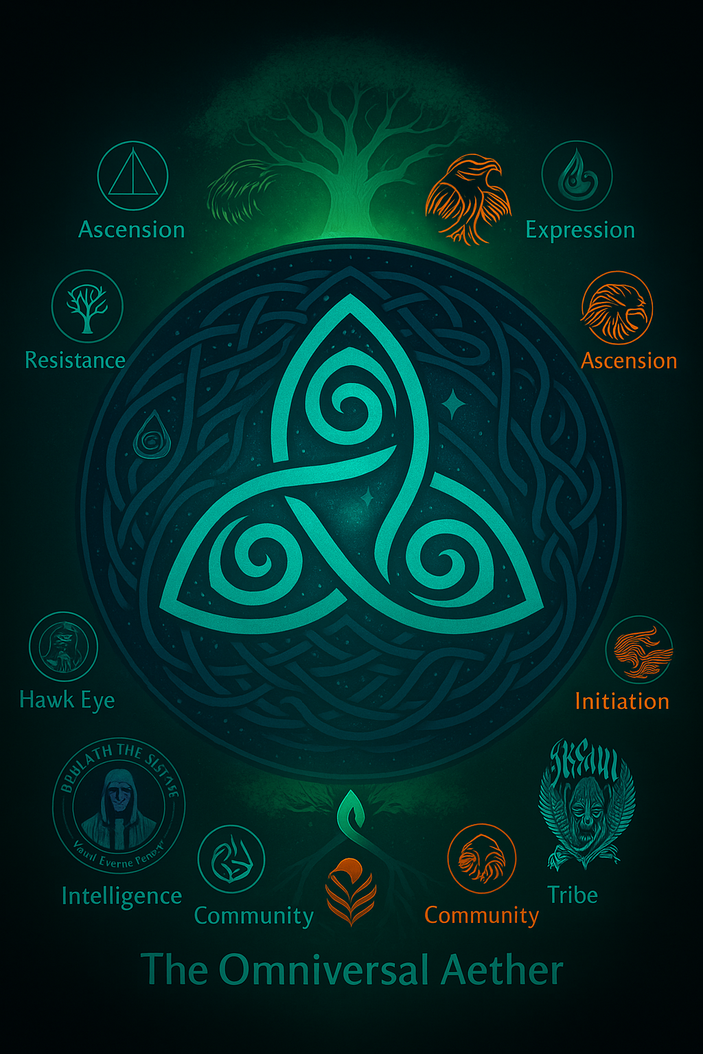 Omniversal Media Aether Map